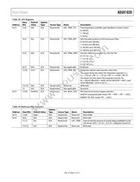 ADUX1020BCPZRL7 Datasheet Page 21