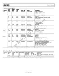 ADUX1020BCPZRL7 Datasheet Page 22