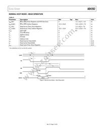 ADV202BBCZRL-150 Datasheet Page 7