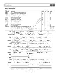 ADV202BBCZRL-150 Datasheet Page 17