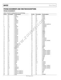 ADV202BBCZRL-150 Datasheet Page 20