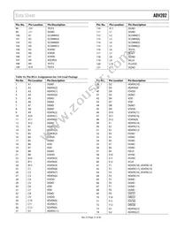 ADV202BBCZRL-150 Datasheet Page 21