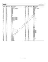 ADV202BBCZRL-150 Datasheet Page 22
