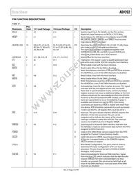 ADV202BBCZRL-150 Datasheet Page 23