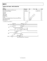 ADV212BBCZRL-115 Datasheet Page 6