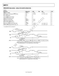 ADV212BBCZRL-115 Datasheet Page 8