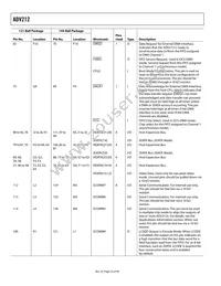 ADV212BBCZRL-115 Datasheet Page 22