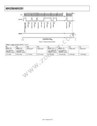 ADV3201ASWZ Datasheet Page 6