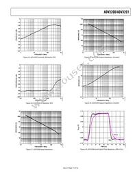 ADV3201ASWZ Datasheet Page 15