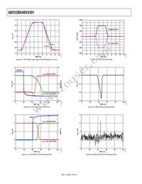 ADV3201ASWZ Datasheet Page 16