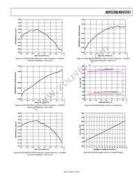 ADV3201ASWZ Datasheet Page 17