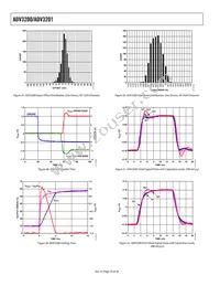 ADV3201ASWZ Datasheet Page 18