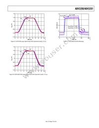 ADV3201ASWZ Datasheet Page 19