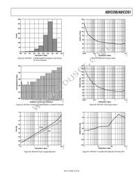 ADV3201ASWZ Datasheet Page 21