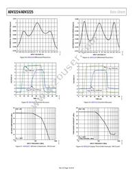 ADV3225ACPZ Datasheet Page 18