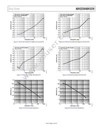 ADV3228ACPZ Datasheet Page 15