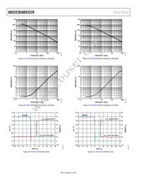 ADV3228ACPZ Datasheet Page 16