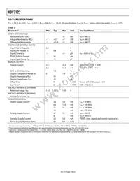 ADV7123JSTZ240-RL Datasheet Page 4