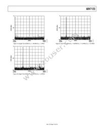 ADV7123JSTZ240-RL Datasheet Page 15