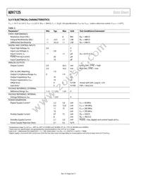 ADV7125WBSTZ170-RL Datasheet Page 4