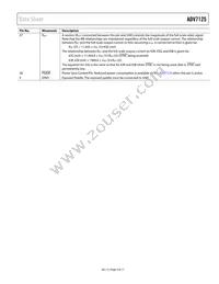 ADV7125WBSTZ170-RL Datasheet Page 9