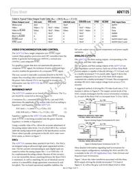 ADV7125WBSTZ170-RL Datasheet Page 13
