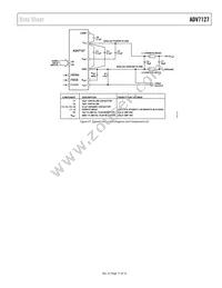 ADV7127KRU50-REEL Datasheet Page 17