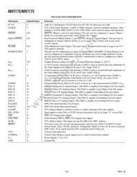 ADV7173KSTZ-REEL Datasheet Page 10