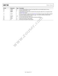 ADV7180WBSTZ-REEL Datasheet Page 16