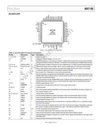 ADV7180WBSTZ-REEL Datasheet Page 17