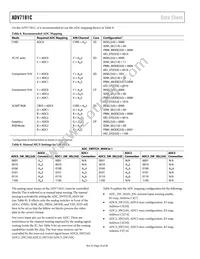 ADV7181CWBSTZ-REEL Datasheet Page 16