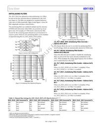 ADV7182AWBCPZ-RL Datasheet Page 17