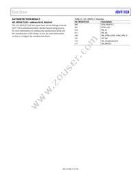 ADV7182AWBCPZ-RL Datasheet Page 21