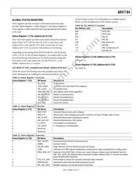 ADV7184BSTZ Datasheet Page 23