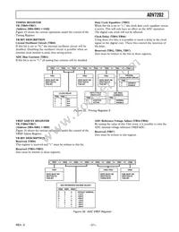 ADV7202KSTZ Datasheet Page 21