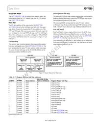 ADV7280KCPZ-M Datasheet Page 23