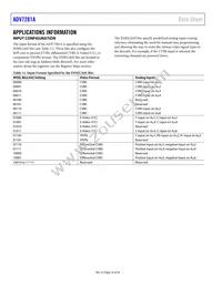 ADV7281AWBCPZ-M-RL Datasheet Page 16