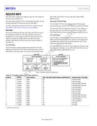 ADV7281AWBCPZ-M-RL Datasheet Page 20