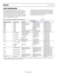 ADV7281WBCPZ-MA Datasheet Page 18