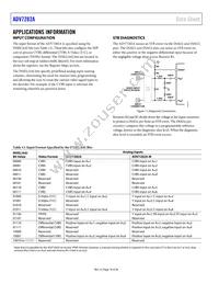 ADV7282AWBCPZ-RL Datasheet Page 18