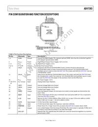 ADV7283WBCPZ Datasheet Page 9