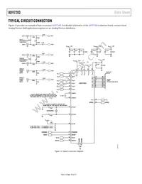 ADV7283WBCPZ Datasheet Page 20