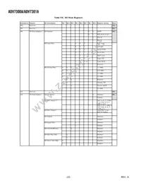 ADV7301AKST Datasheet Page 22