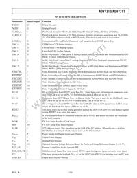 ADV7311KST Datasheet Page 15