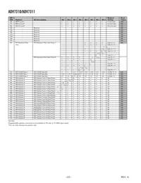 ADV7311KST Datasheet Page 22