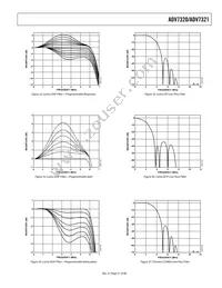 ADV7321KSTZ Datasheet Page 21