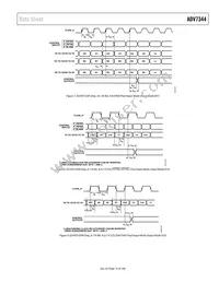 ADV7344BSTZ Datasheet Page 15