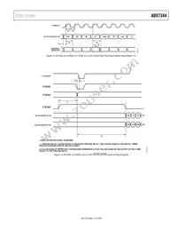 ADV7344BSTZ Datasheet Page 17