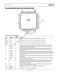 ADV7344BSTZ Datasheet Page 21