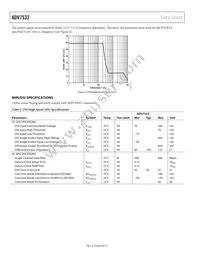 ADV7533BCBZ-RL7 Datasheet Page 6